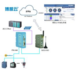 泗博工业物联网网关亮相2017北京国际工业智能及自动化展览会，引领工业互联新浪潮