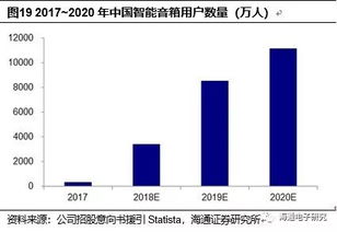 科创板系列 全球WiFi MCU领先者，长期畅享物联网大机遇