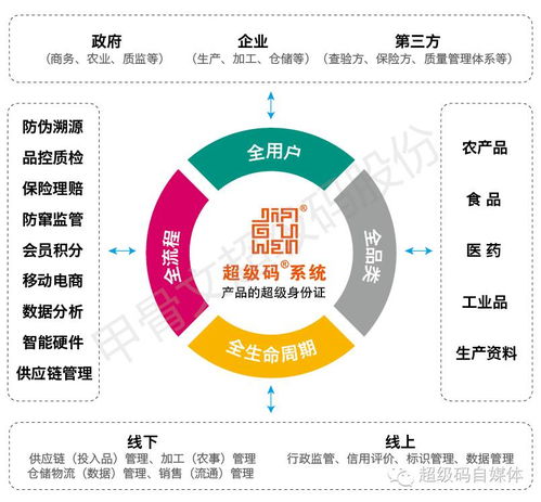 铸就舌尖百年品牌 物联网防伪溯源，守护美食安全的铜墙铁壁