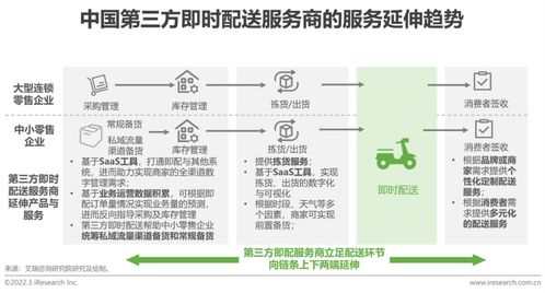 物联网技术服务赋能2022年中国即时配送行业 趋势、挑战与未来展望