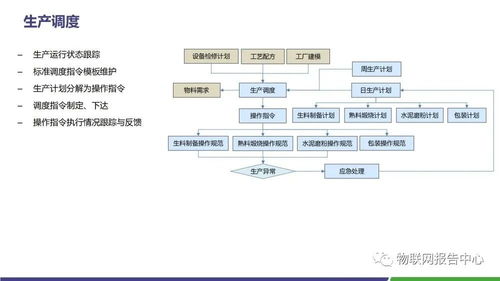 水泥领域智慧工厂物联网解决方案 构建高效、安全、绿色的未来工厂