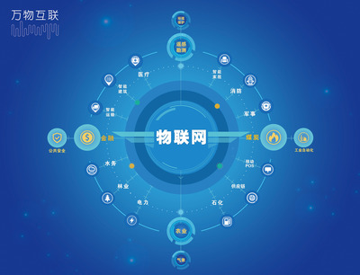 物联网技术服务 连接万物的技术架构与未来展望